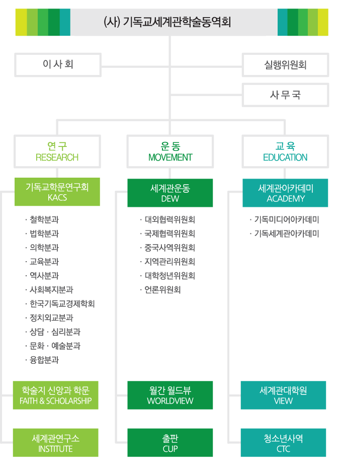 조직도