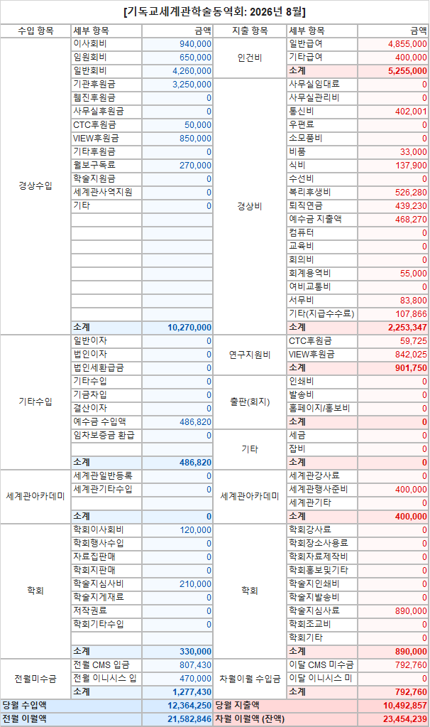 8월재정보고.png