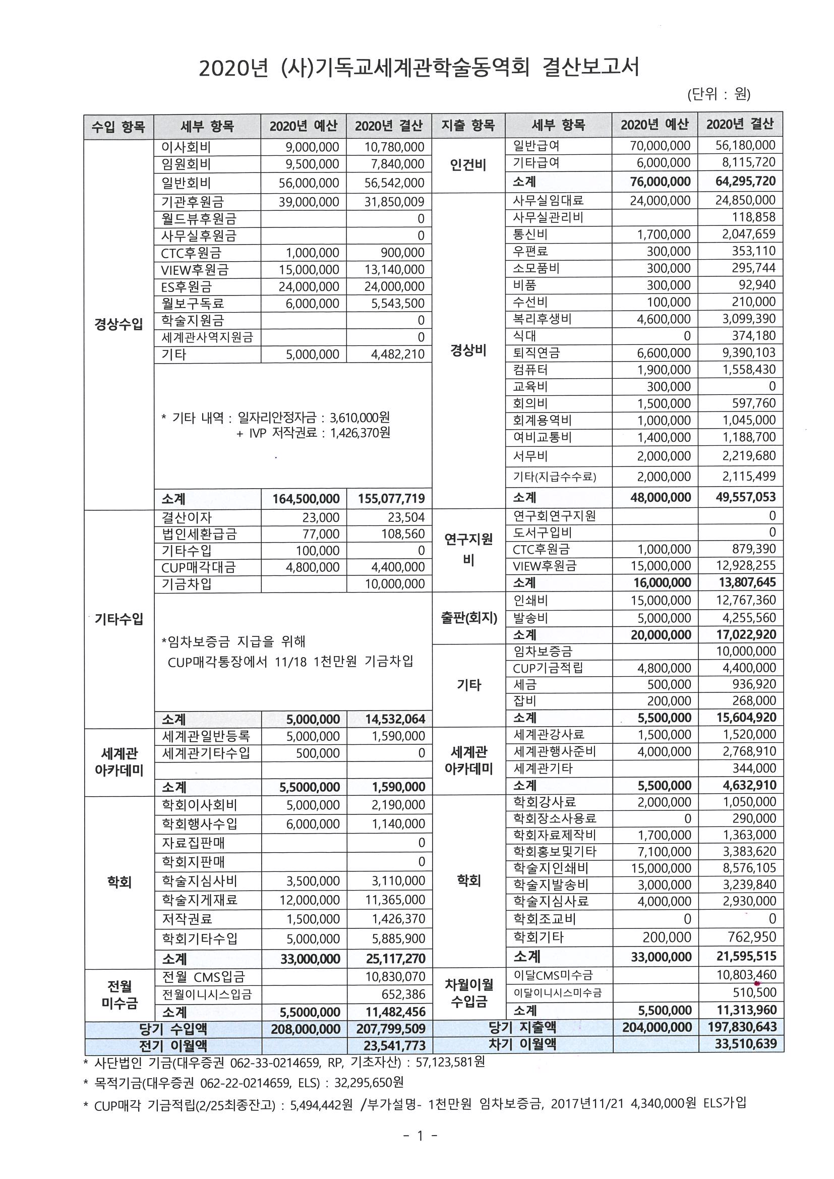 2020결산보고서_210216_20210223_112309.jpg
