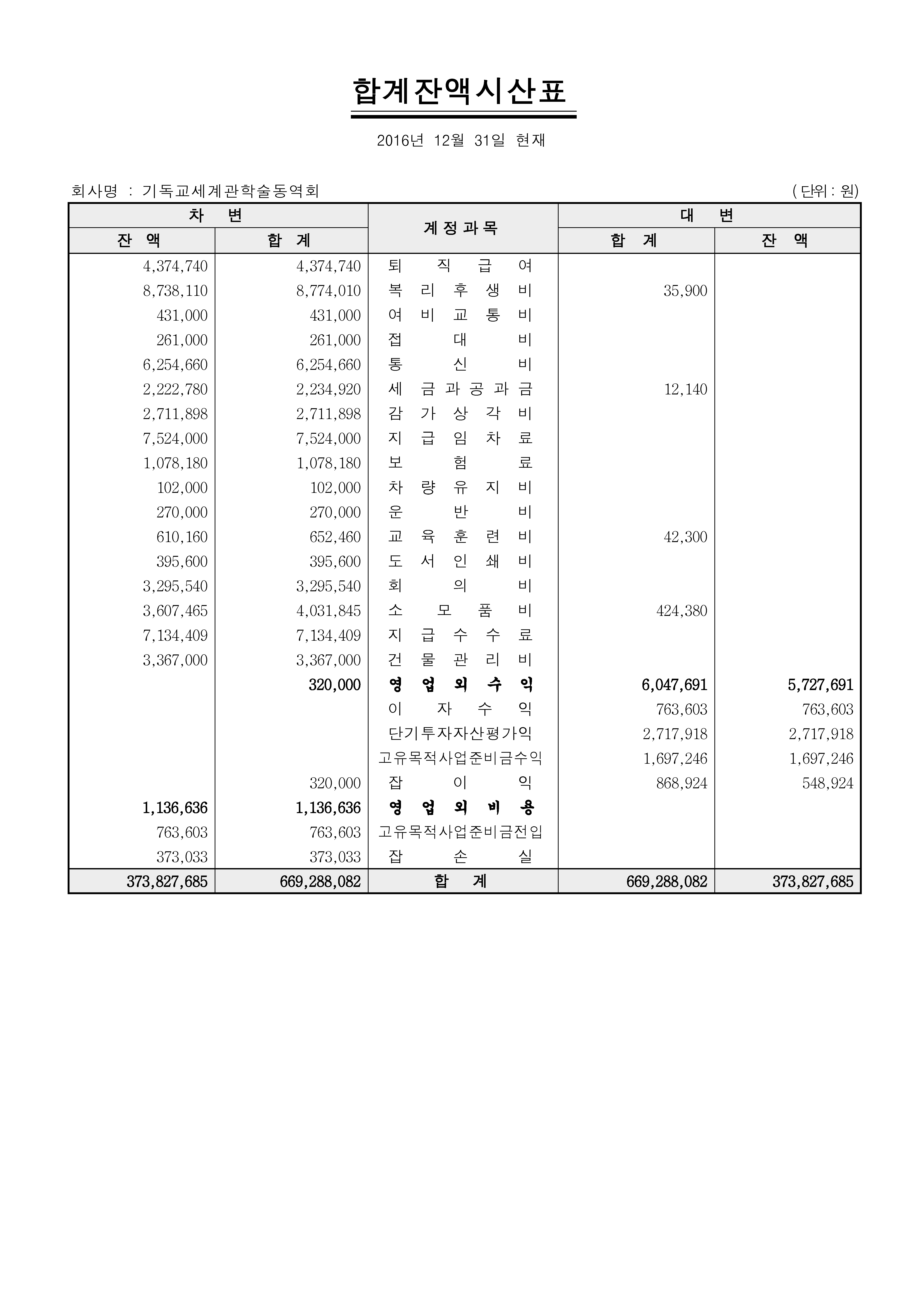 합계잔액시산표(2016)_페이지_2.jpg