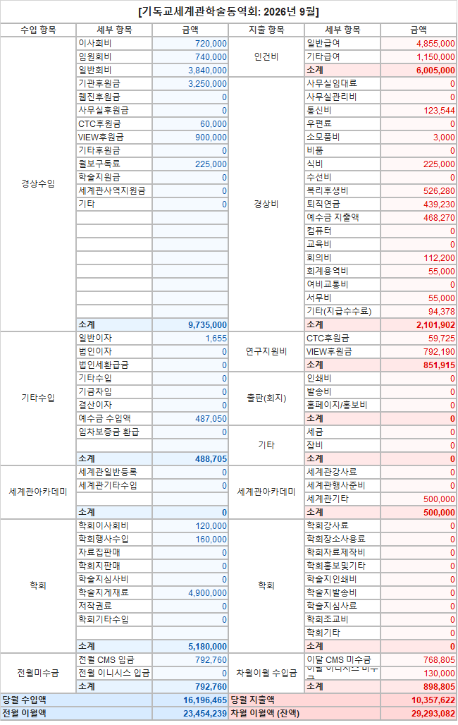 9월재정보고.png