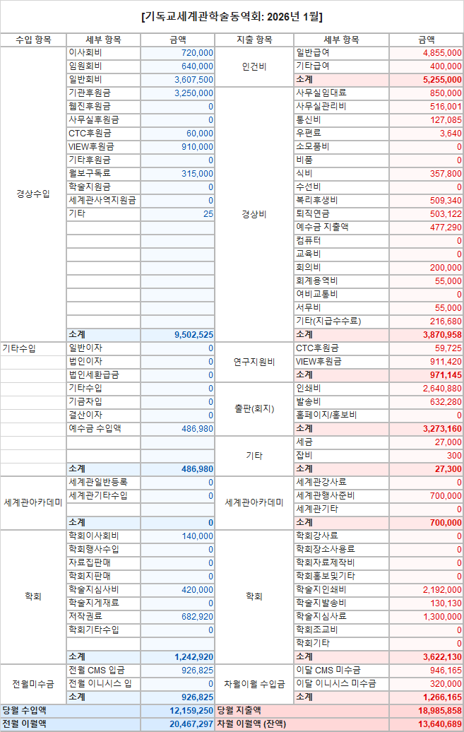1월 재정보고.png