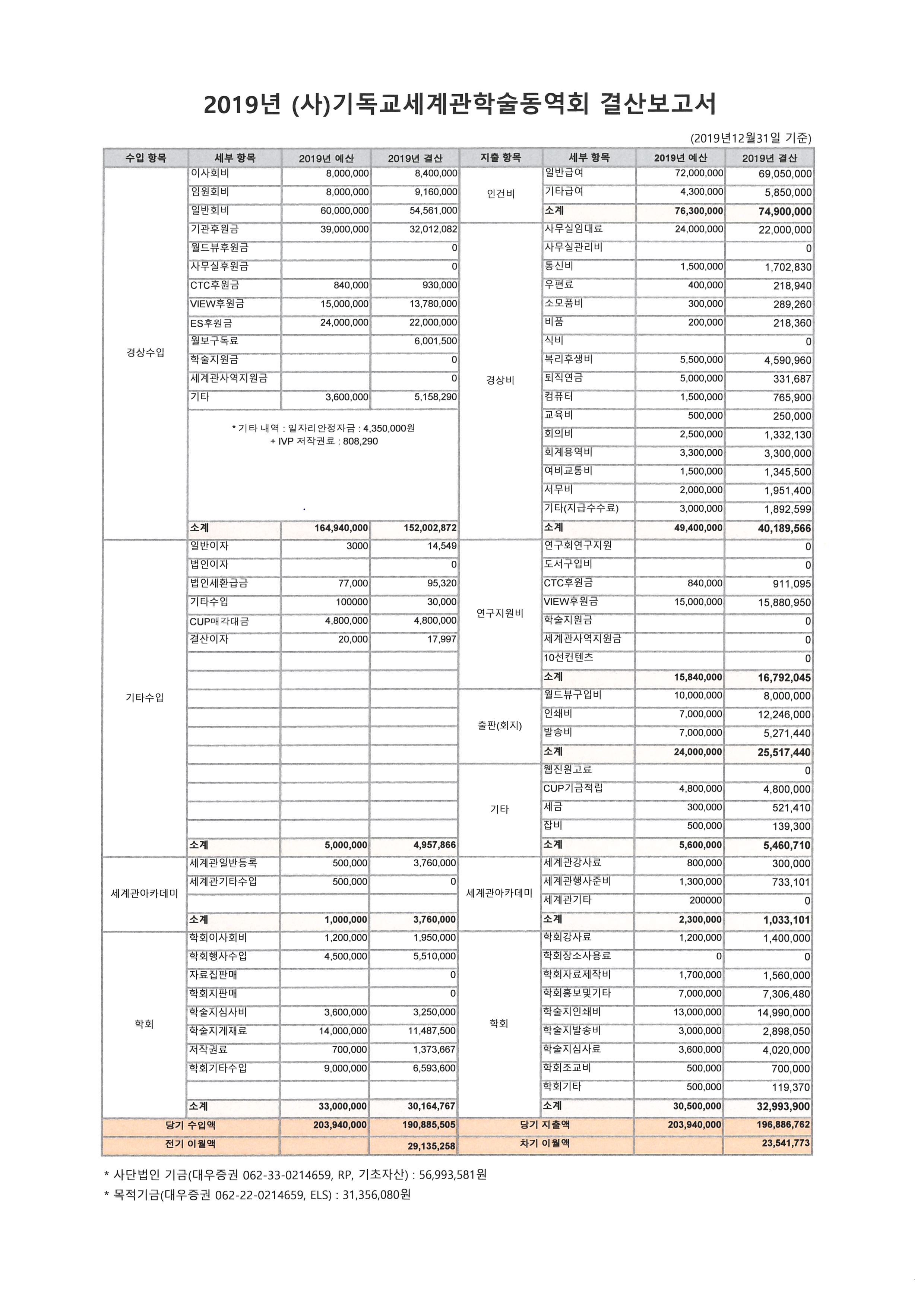 2019결산보고서_20200218_114636.jpg