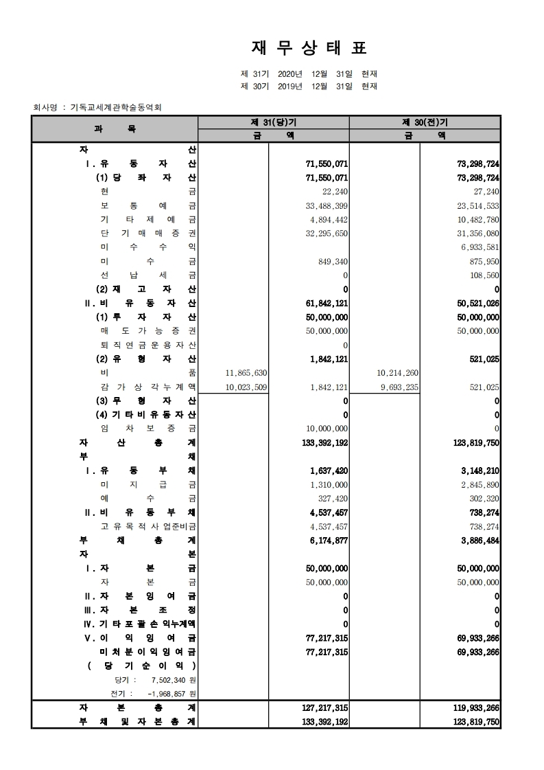 2020 재무상태표(최종)_210330.pdf_page_1.jpg