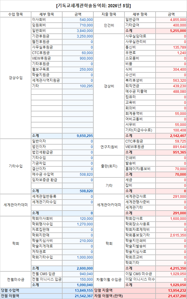 5월 재정보고.png