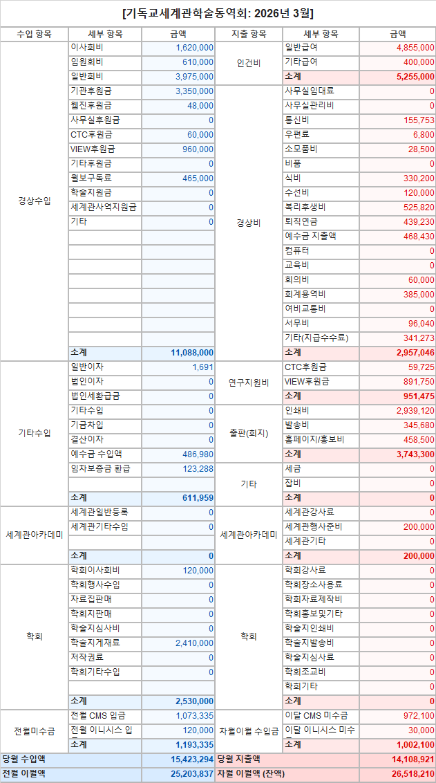 3월 재정보고.png