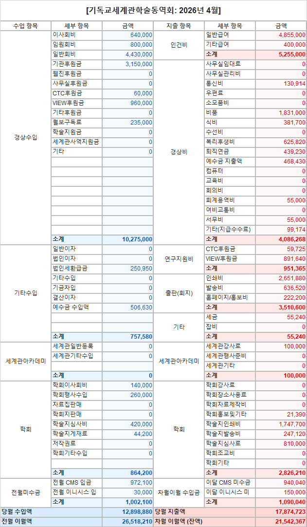 4월 재정보고.png