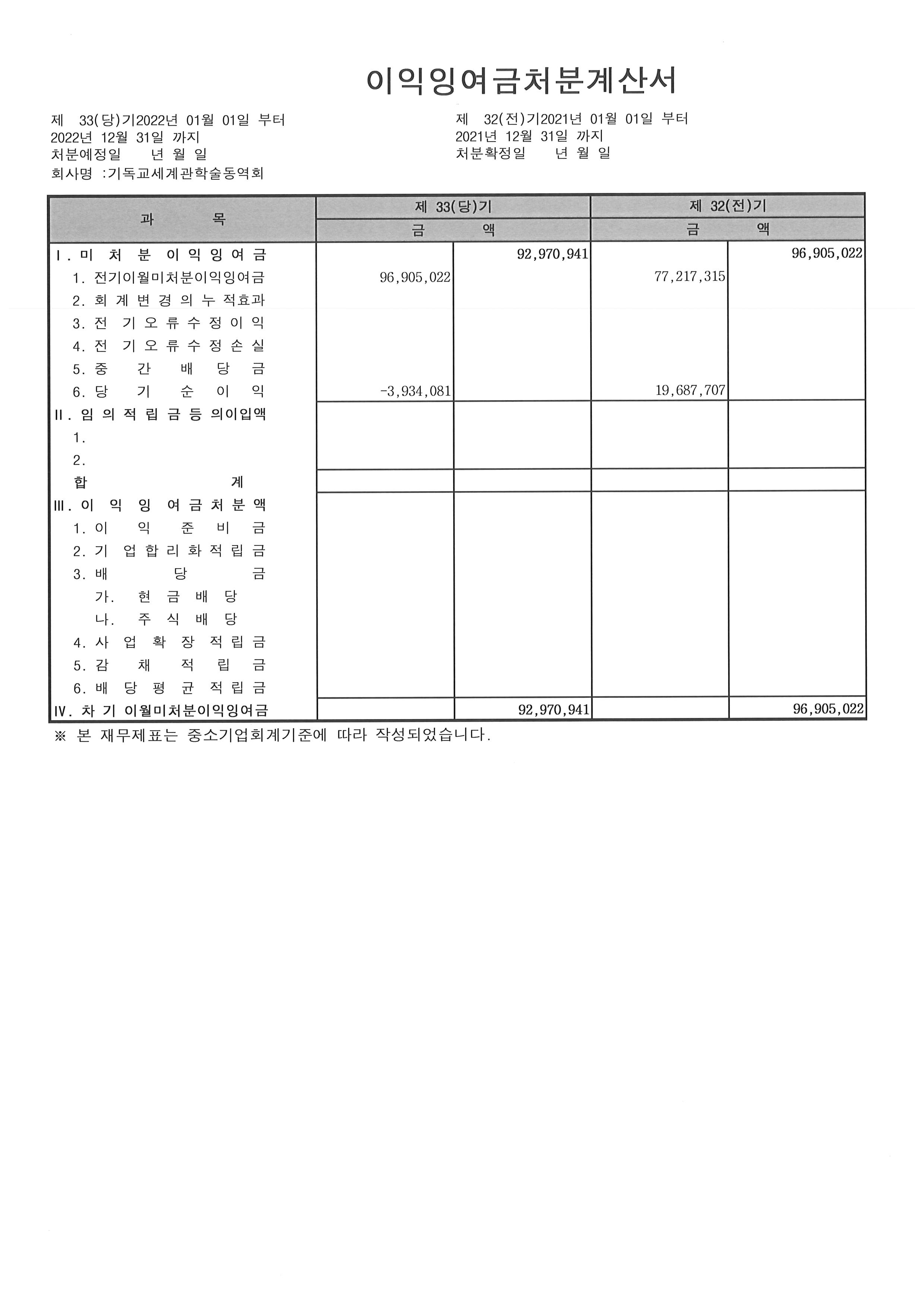 2022 이익잉여금처분계산서_최종_20230215_003.jpg
