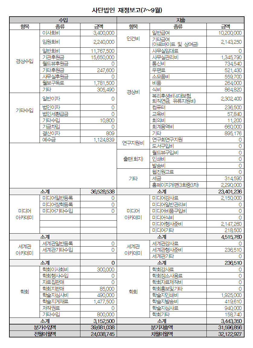 2013 3분기.png