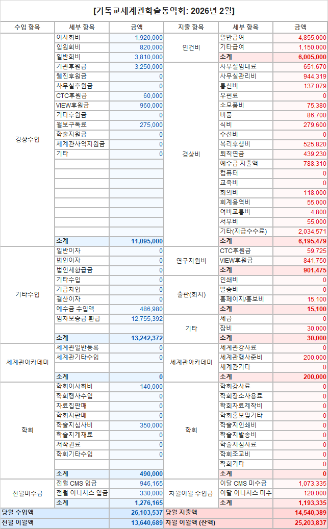 2월 재정보고.png