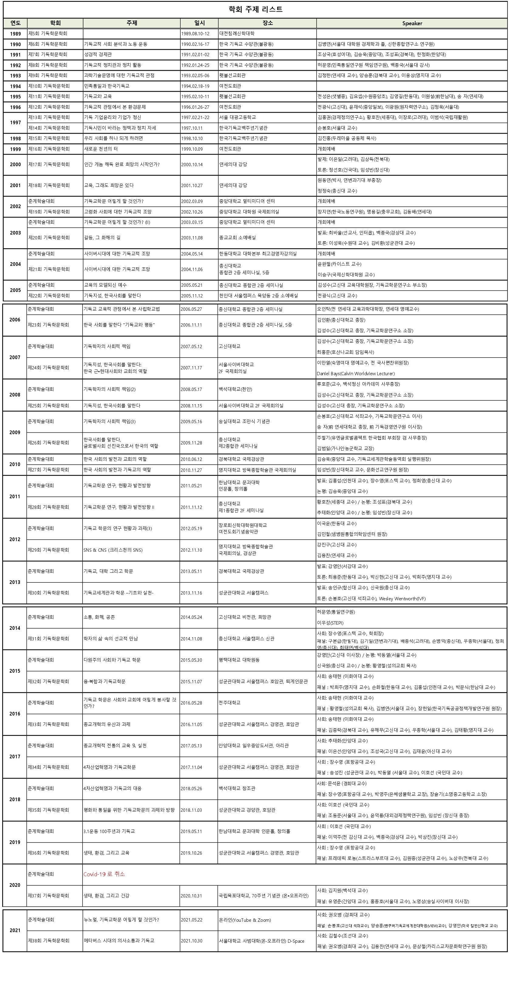 학회주제 리스트 211108.png
