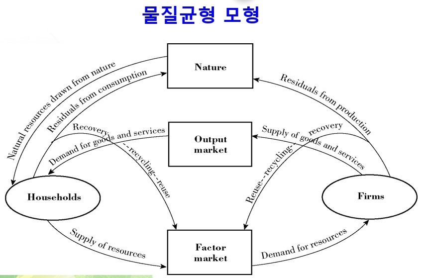 홍종호 교수-강의자료- 이미지-캡처.jpg