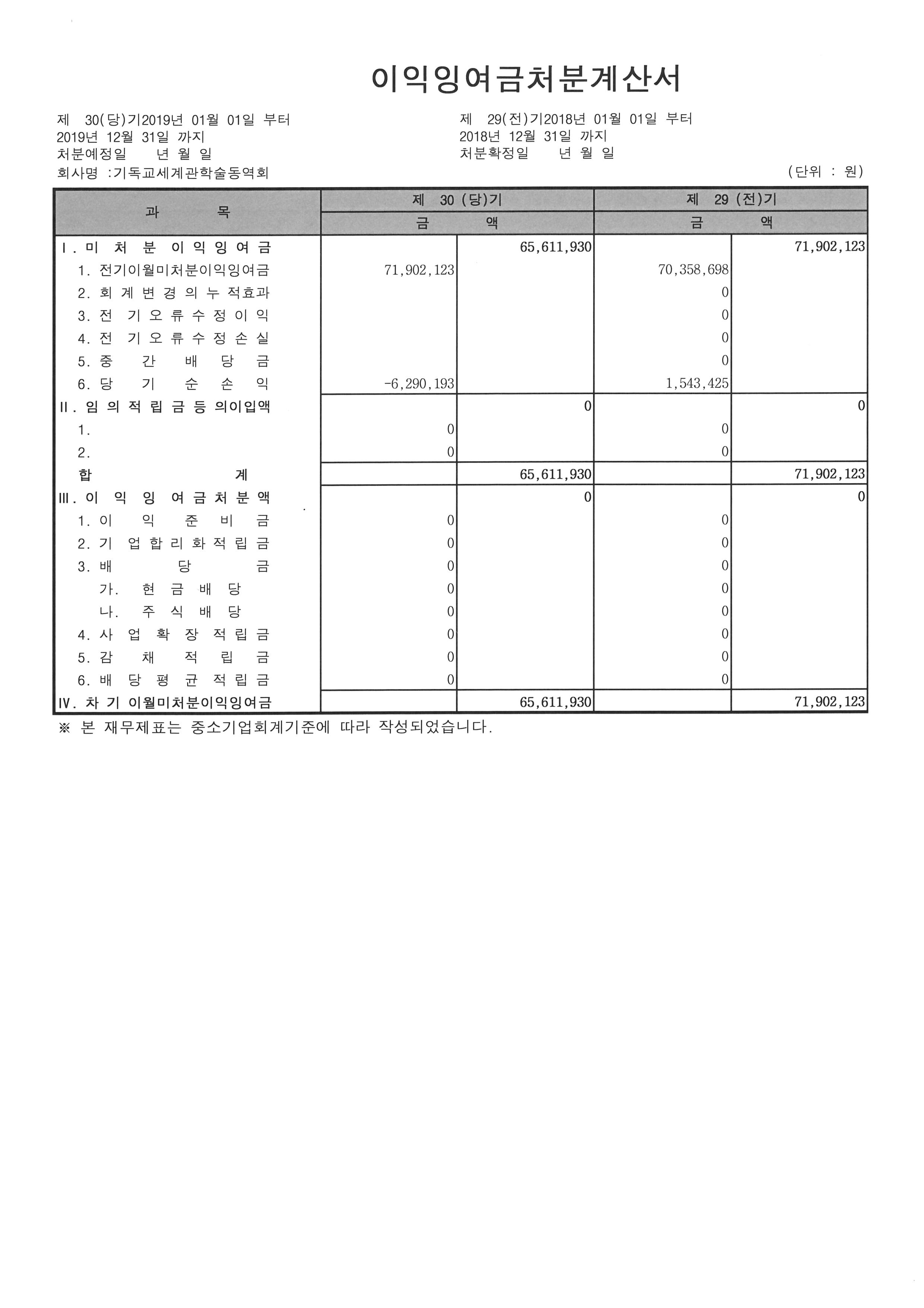 2019이익잉여금처분_20200218_042441.jpg