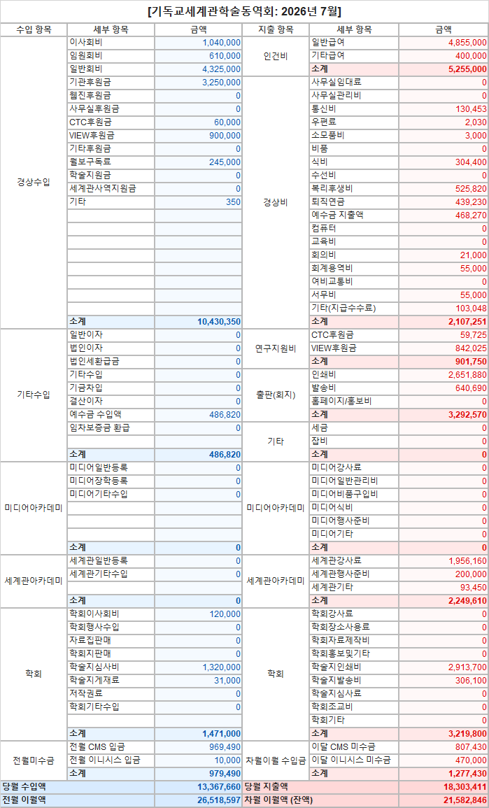 7월재정보고.png